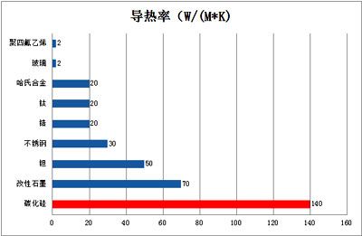 碳化硅換熱器